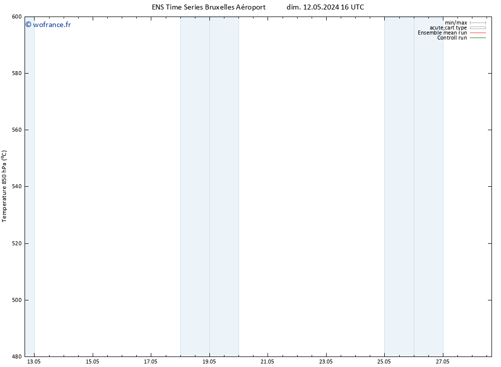 Géop. 500 hPa GEFS TS lun 13.05.2024 04 UTC