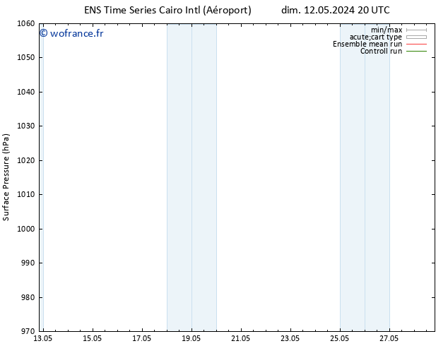 pression de l'air GEFS TS lun 13.05.2024 02 UTC