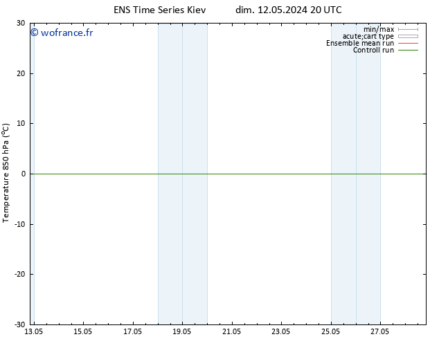Temp. 850 hPa GEFS TS lun 27.05.2024 08 UTC