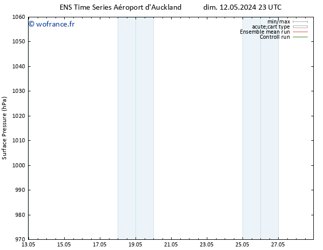 pression de l'air GEFS TS lun 13.05.2024 05 UTC