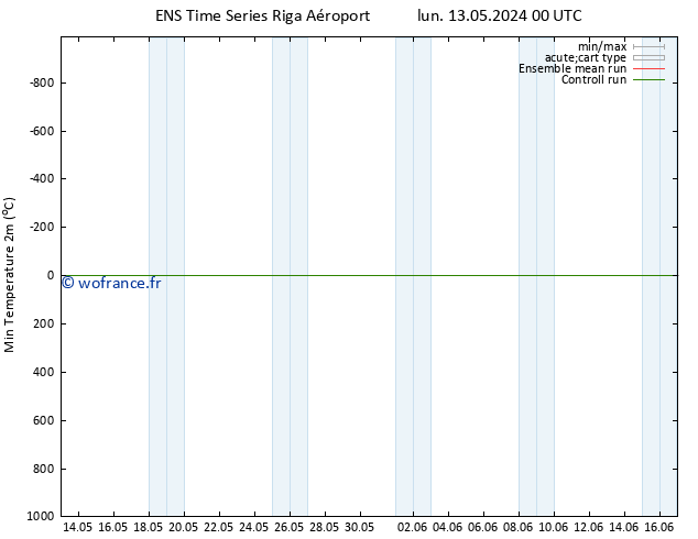 température 2m min GEFS TS lun 13.05.2024 06 UTC