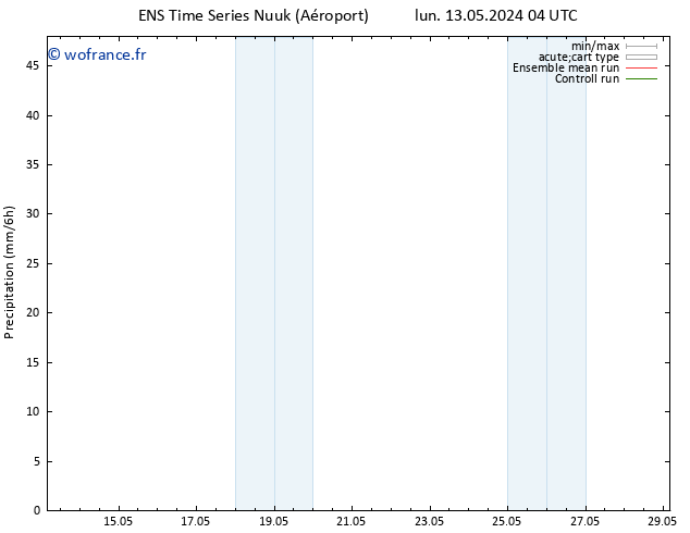 Précipitation GEFS TS lun 13.05.2024 10 UTC