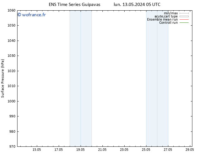 pression de l'air GEFS TS mer 29.05.2024 05 UTC