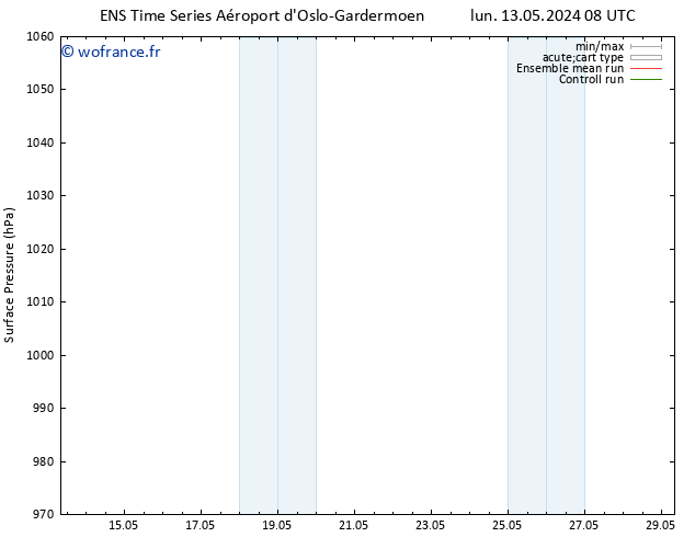 pression de l'air GEFS TS mer 29.05.2024 08 UTC