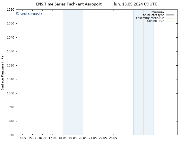 pression de l'air GEFS TS lun 20.05.2024 09 UTC