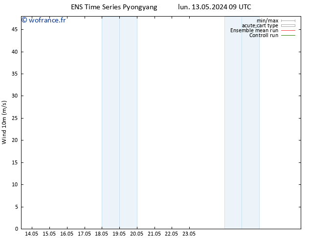Vent 10 m GEFS TS lun 13.05.2024 15 UTC