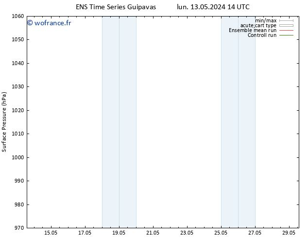 pression de l'air GEFS TS mar 14.05.2024 02 UTC