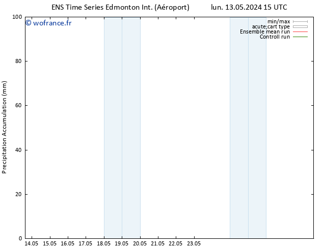Précipitation accum. GEFS TS dim 19.05.2024 15 UTC