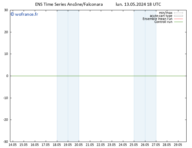 Géop. 500 hPa GEFS TS lun 13.05.2024 18 UTC