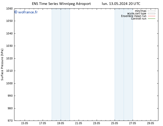 pression de l'air GEFS TS mar 14.05.2024 14 UTC