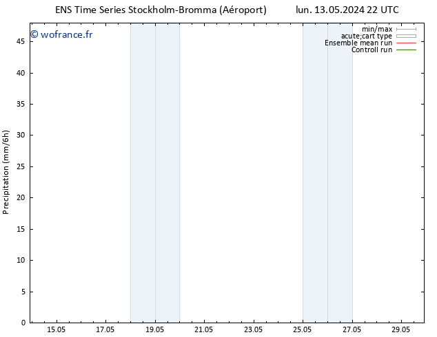 Précipitation GEFS TS dim 26.05.2024 22 UTC