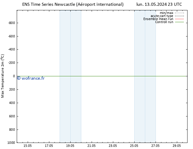 température 2m max GEFS TS lun 13.05.2024 23 UTC
