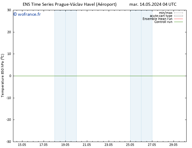 Temp. 850 hPa GEFS TS ven 24.05.2024 04 UTC
