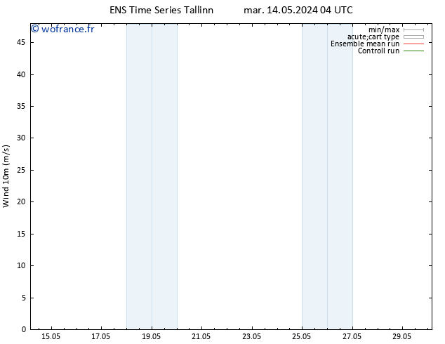 Vent 10 m GEFS TS ven 24.05.2024 04 UTC
