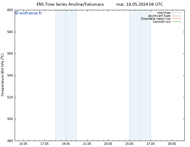Géop. 500 hPa GEFS TS mar 14.05.2024 04 UTC