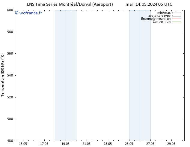 Géop. 500 hPa GEFS TS mar 14.05.2024 11 UTC