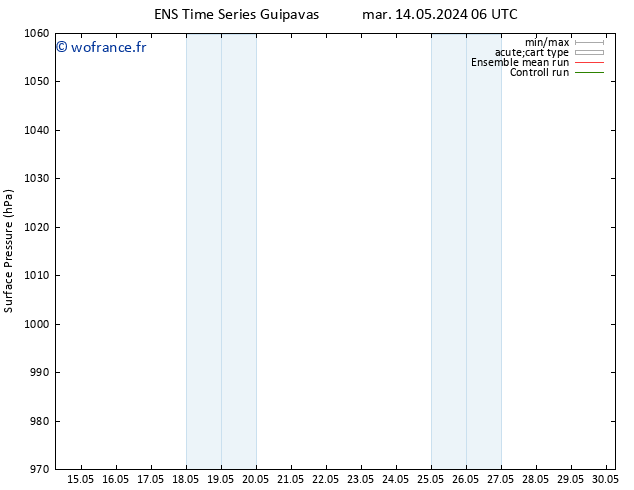 pression de l'air GEFS TS mar 14.05.2024 12 UTC