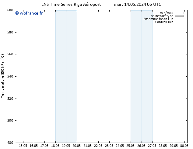 Géop. 500 hPa GEFS TS dim 19.05.2024 12 UTC
