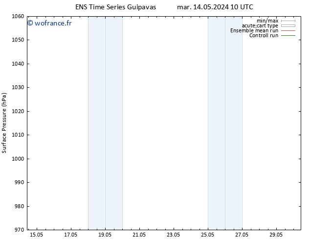 pression de l'air GEFS TS ven 17.05.2024 16 UTC