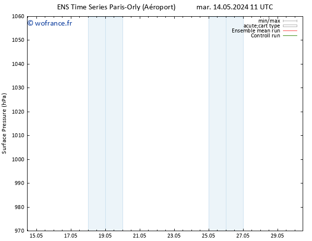 pression de l'air GEFS TS mer 15.05.2024 05 UTC