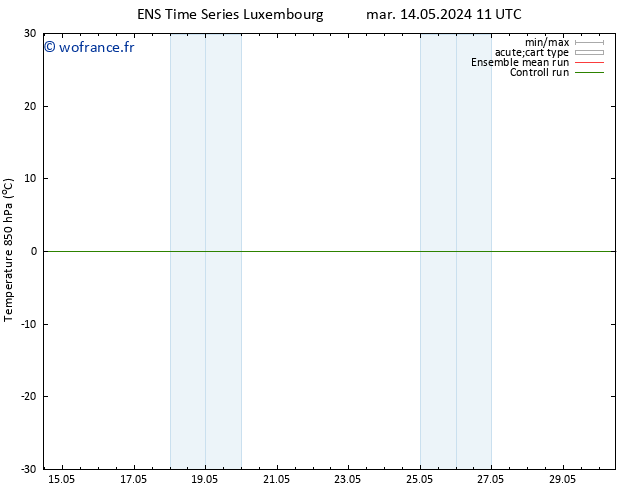 Temp. 850 hPa GEFS TS mer 15.05.2024 11 UTC