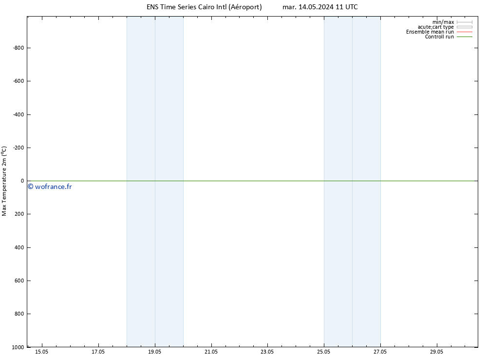 température 2m max GEFS TS mer 15.05.2024 23 UTC
