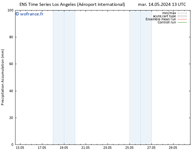Précipitation accum. GEFS TS mar 21.05.2024 07 UTC