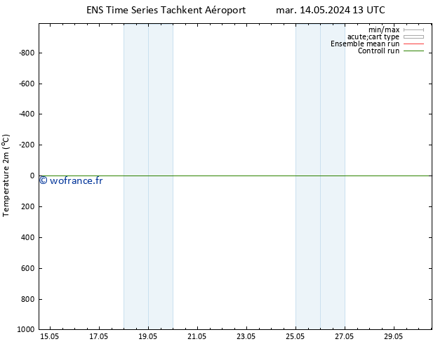 température (2m) GEFS TS ven 24.05.2024 13 UTC