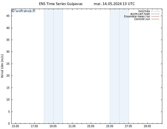 Vent 10 m GEFS TS ven 17.05.2024 07 UTC