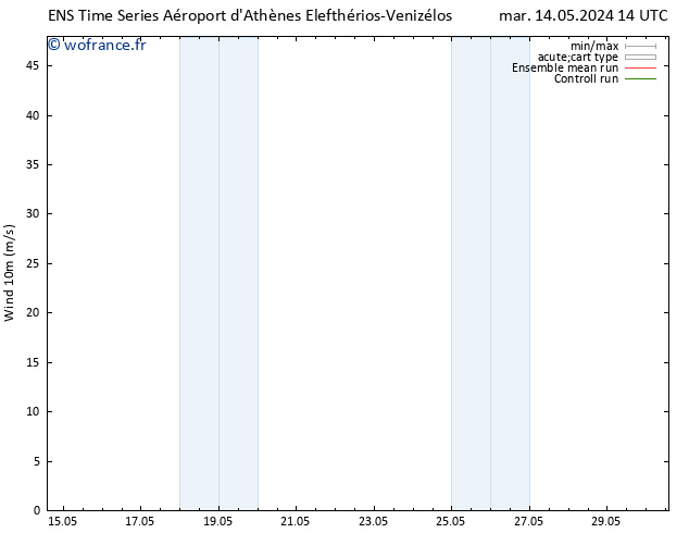 Vent 10 m GEFS TS ven 17.05.2024 14 UTC