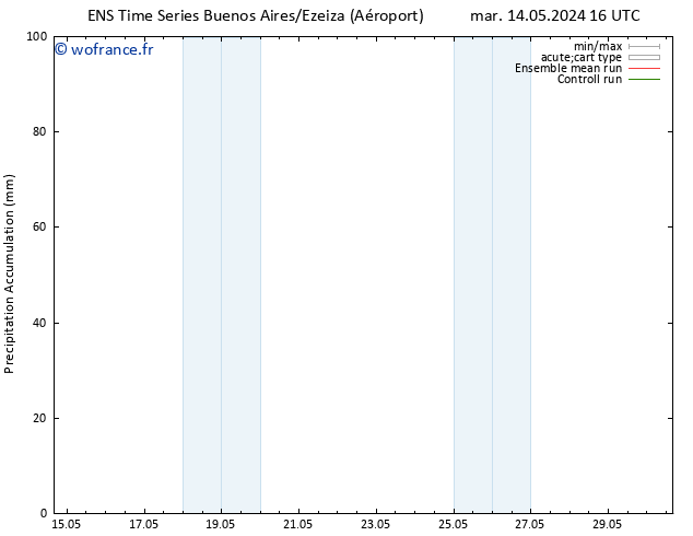 Précipitation accum. GEFS TS ven 17.05.2024 16 UTC