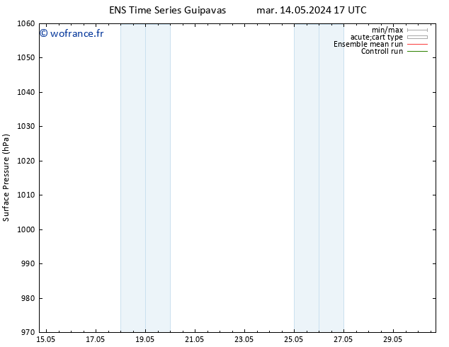 pression de l'air GEFS TS mar 14.05.2024 23 UTC