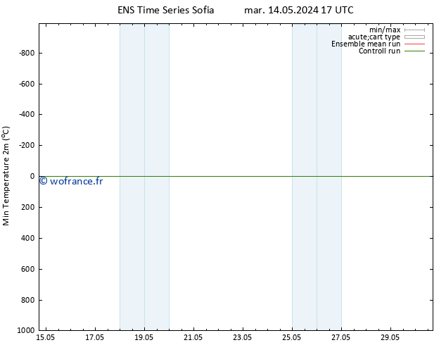 température 2m min GEFS TS mar 14.05.2024 23 UTC