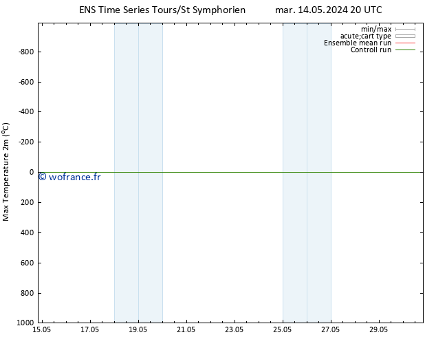 température 2m max GEFS TS mer 22.05.2024 20 UTC