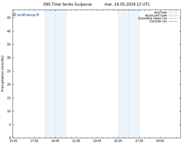 Précipitation GEFS TS lun 20.05.2024 16 UTC