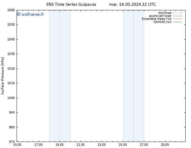 pression de l'air GEFS TS sam 18.05.2024 16 UTC