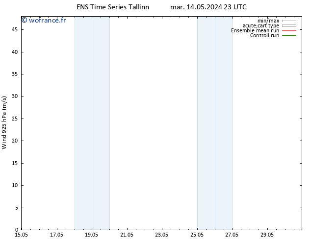 Vent 925 hPa GEFS TS mar 14.05.2024 23 UTC