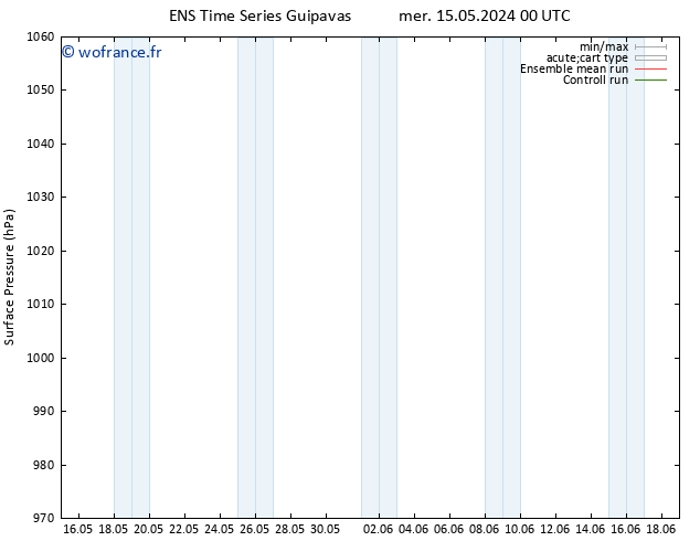 pression de l'air GEFS TS dim 19.05.2024 12 UTC