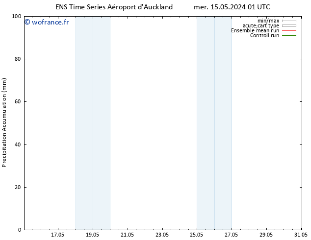 Précipitation accum. GEFS TS dim 19.05.2024 07 UTC