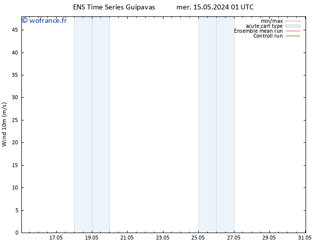 Vent 10 m GEFS TS dim 19.05.2024 13 UTC