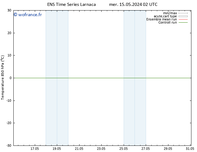 Temp. 850 hPa GEFS TS mer 15.05.2024 02 UTC