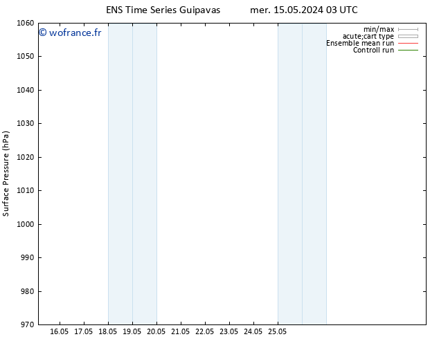 pression de l'air GEFS TS mer 15.05.2024 03 UTC