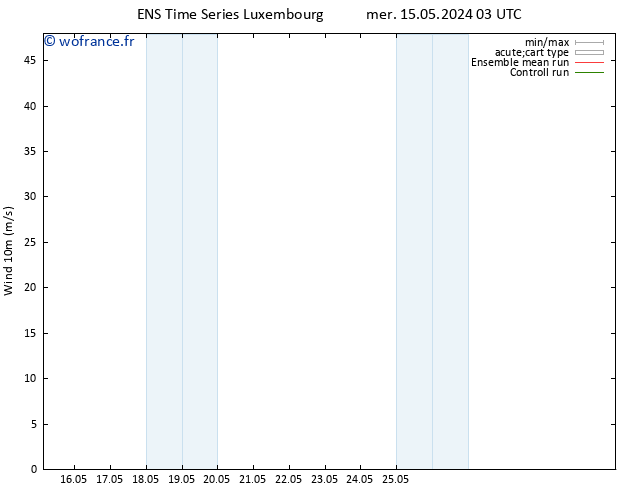 Vent 10 m GEFS TS sam 18.05.2024 03 UTC