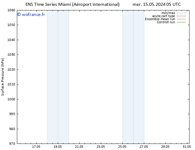 pression de l'air GEFS TS dim 19.05.2024 05 UTC