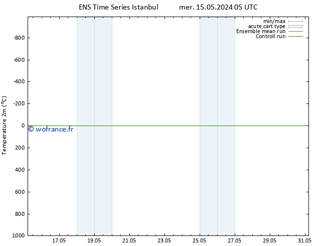 température (2m) GEFS TS sam 18.05.2024 23 UTC