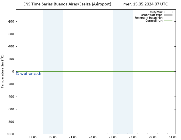 température (2m) GEFS TS lun 20.05.2024 13 UTC