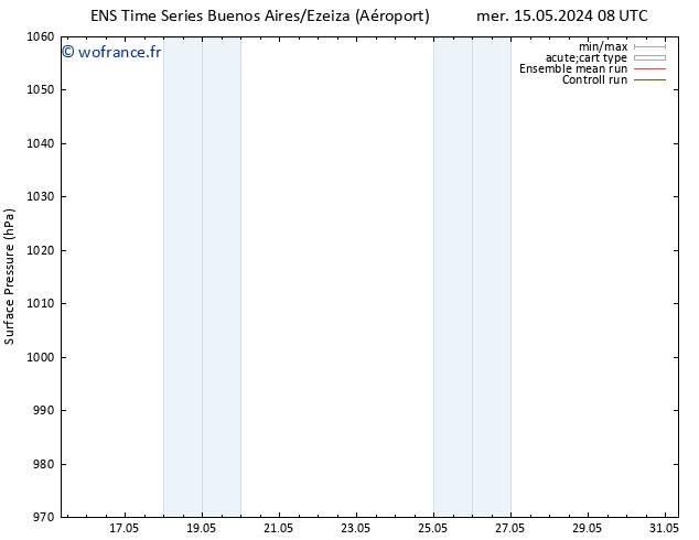 pression de l'air GEFS TS sam 18.05.2024 20 UTC