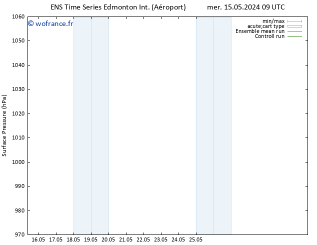 pression de l'air GEFS TS mer 15.05.2024 15 UTC