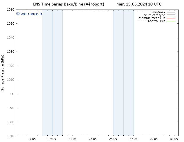 pression de l'air GEFS TS lun 20.05.2024 22 UTC