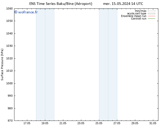 pression de l'air GEFS TS dim 19.05.2024 20 UTC